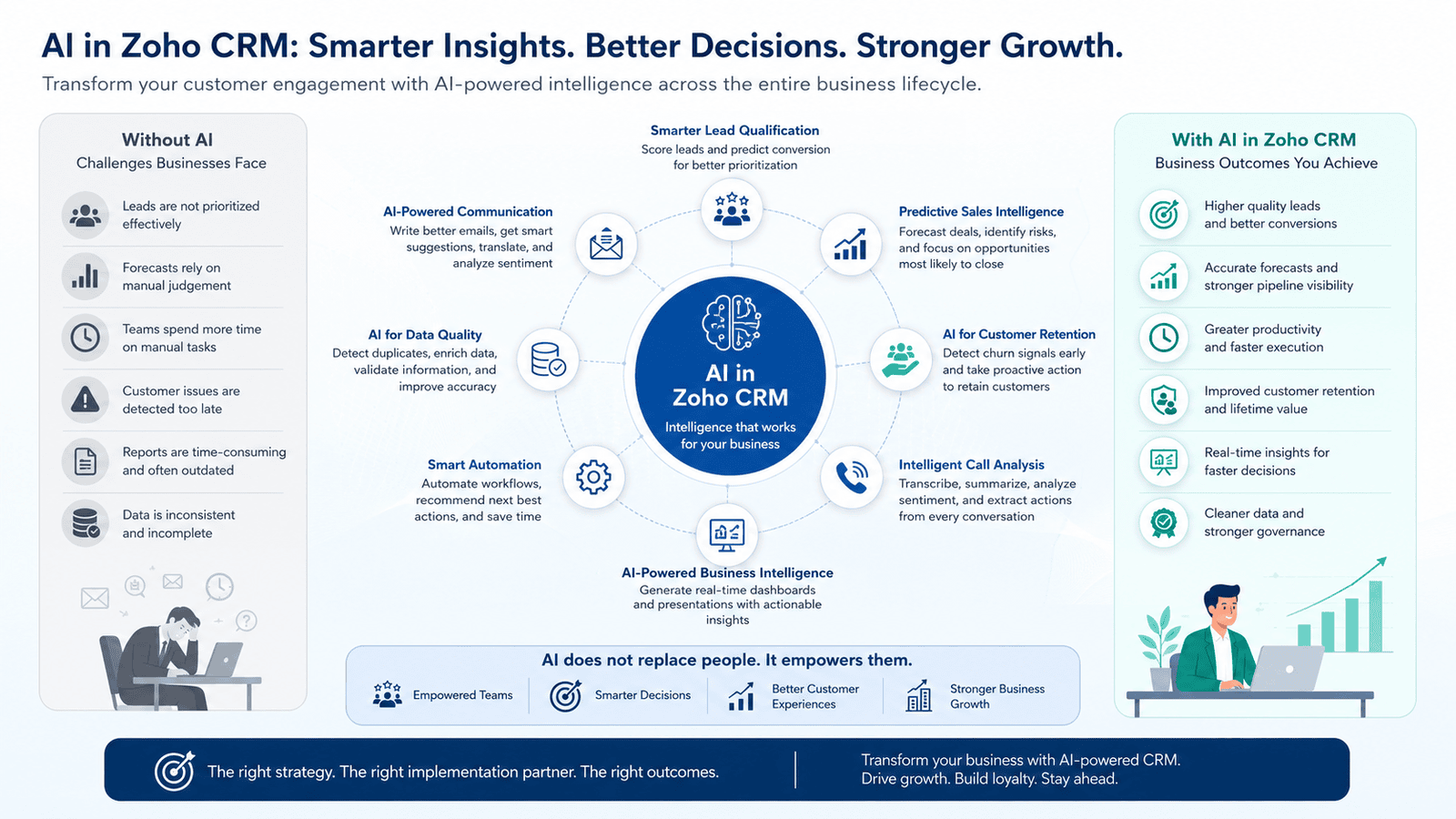 The Future of Sales: How AI-First Companies Are Pulling Ahead of the Pack